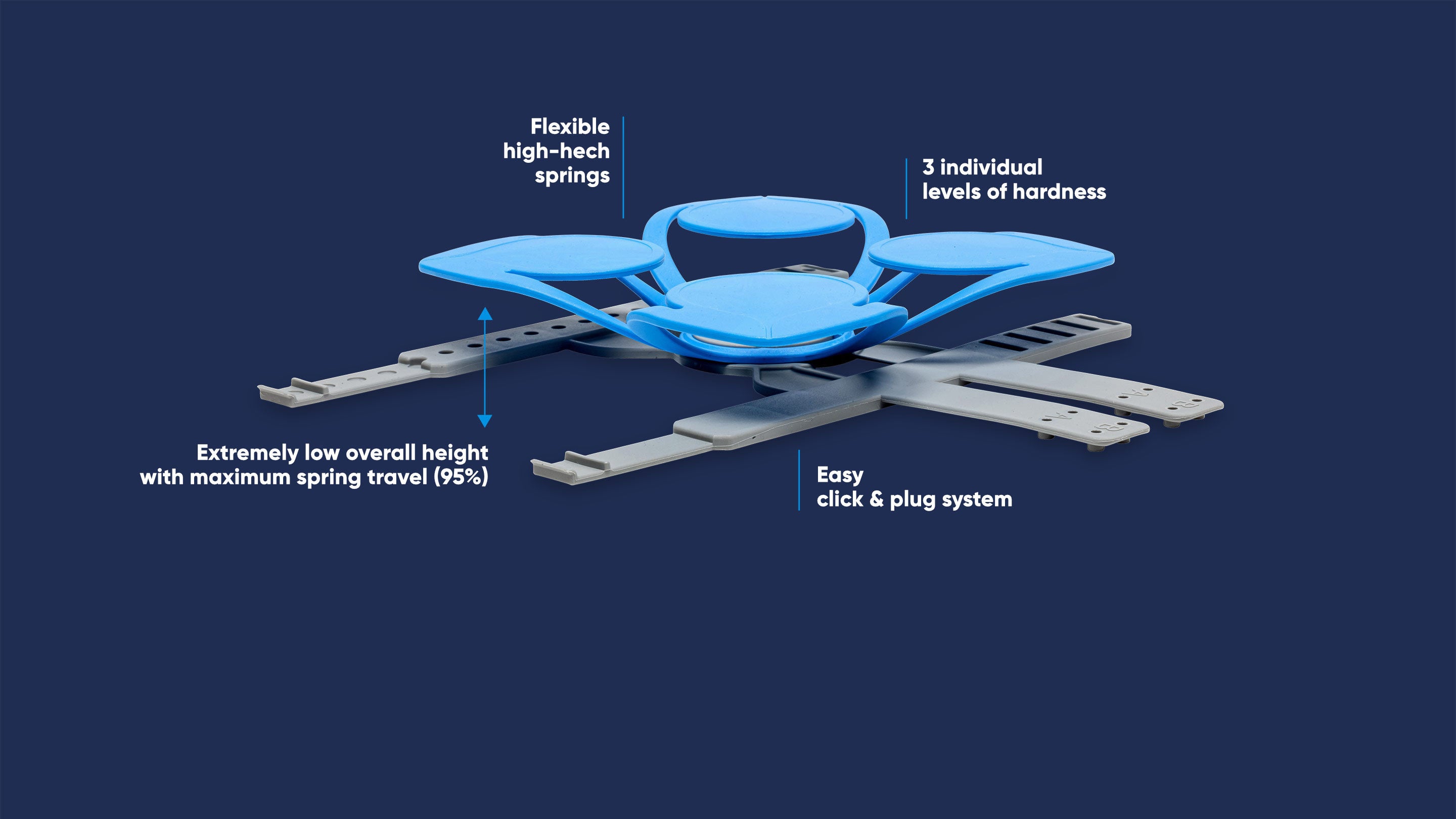 CUBEcamp Tellerfeder-Element mit Produkteigenschaften auf blauem Hintergrund