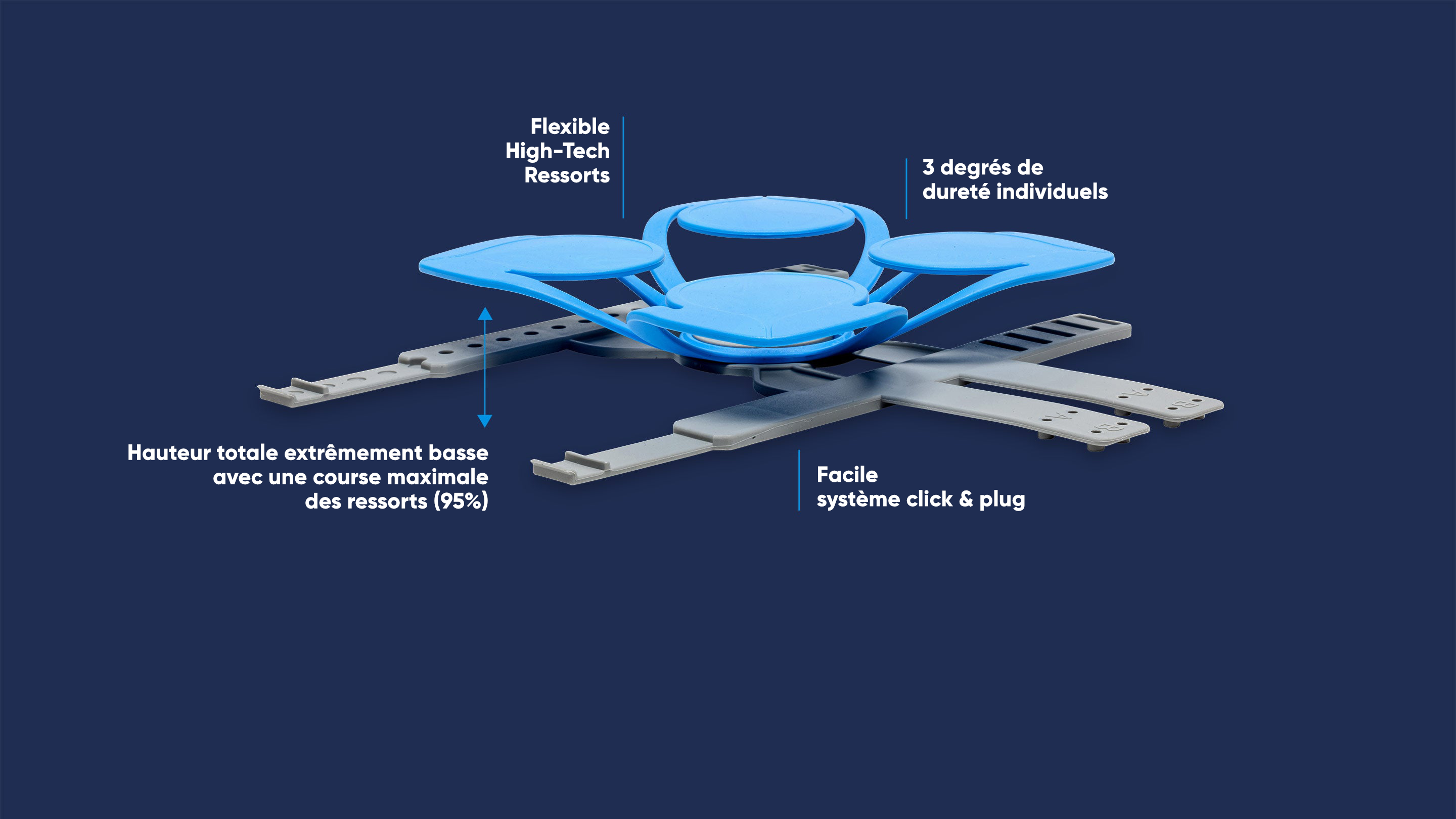 CUBEcamp Tellerfeder-Element mit Produkteigenschaften auf blauem Hintergrund