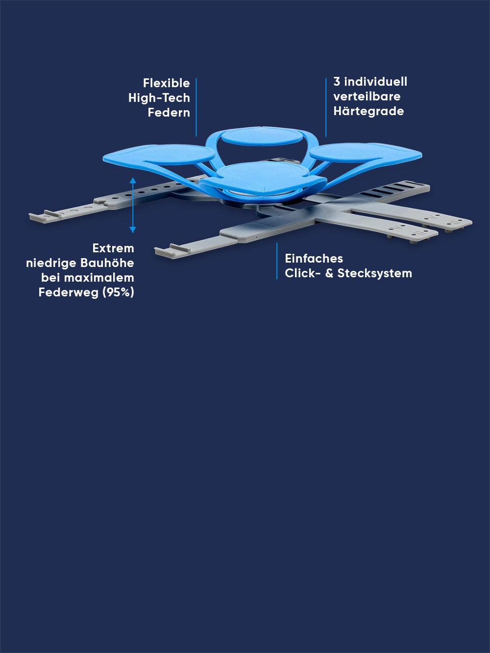 CUBEcamp blaue Tellerfeder festgesteckt auf Bodenplatten-Element beschrieben mit Produkteigenschaften